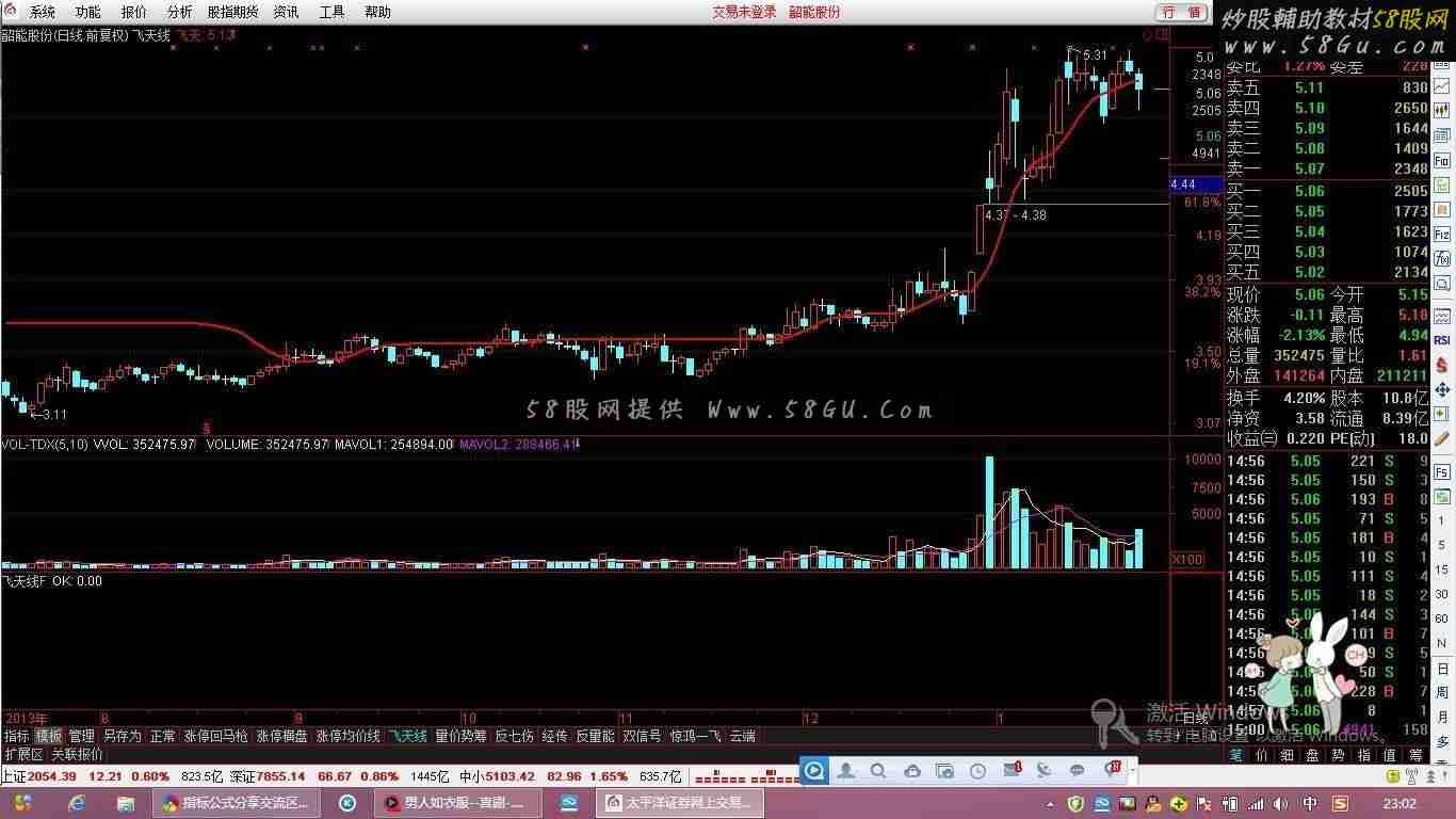 通达信乾坤线主图指标