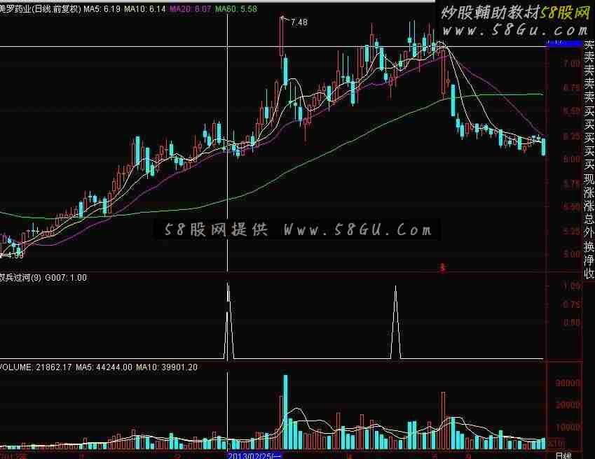 通达信双兵过河公式 你可以借鉴的路标