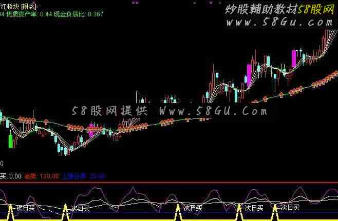 通达信次日买指标公式