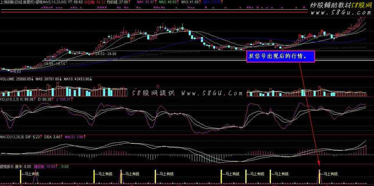 通达信樱桃抓牛公式 马上有钱 送有缘人礼物