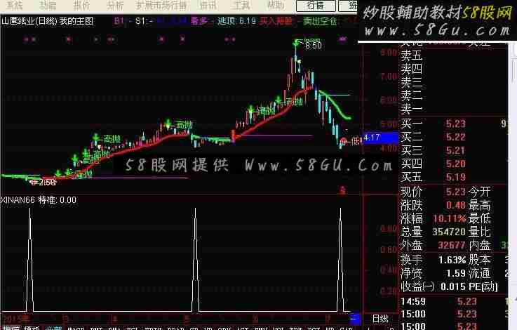 通达信我的主图源码主图