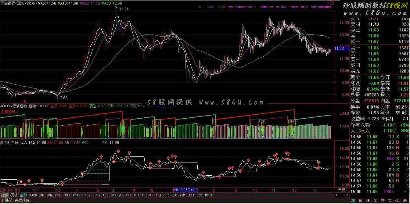 通达信力推指标 犀九利中线【股票之友S理论】