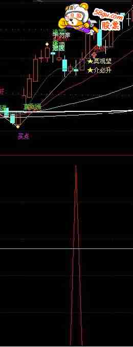 通达信波段中继的好指标