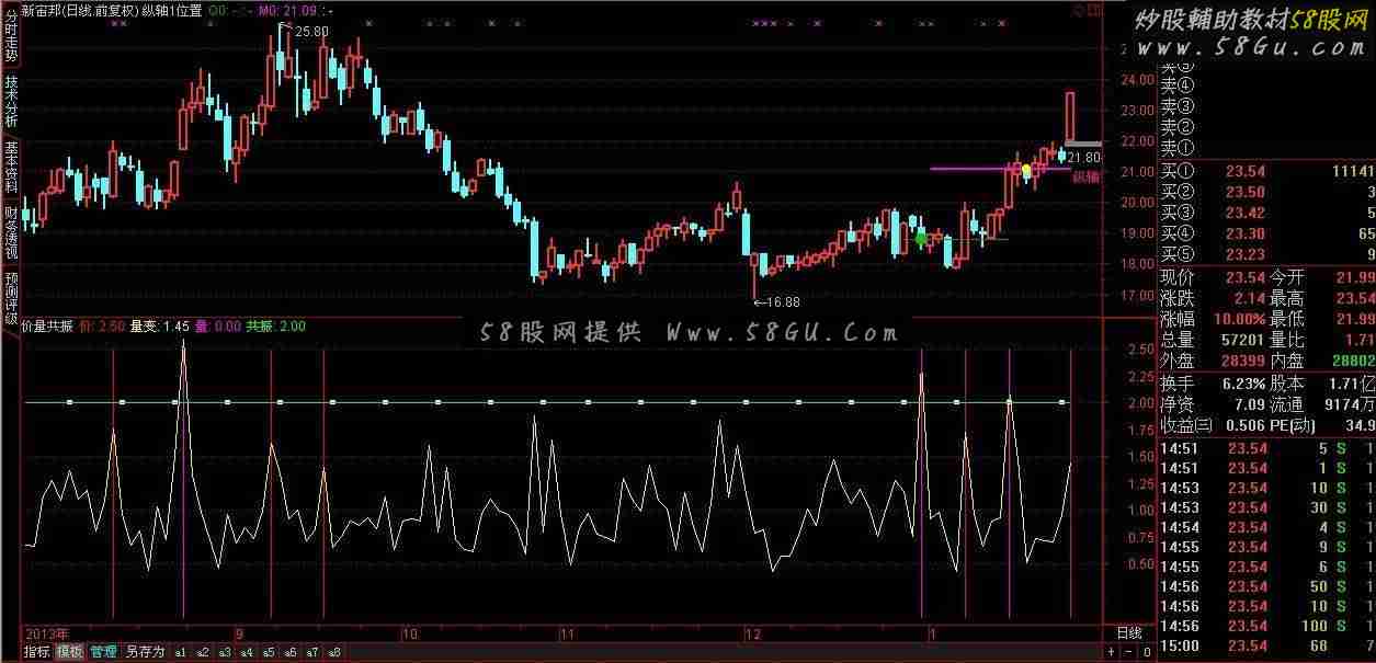 使用二十年的通达信量变价变副图公式