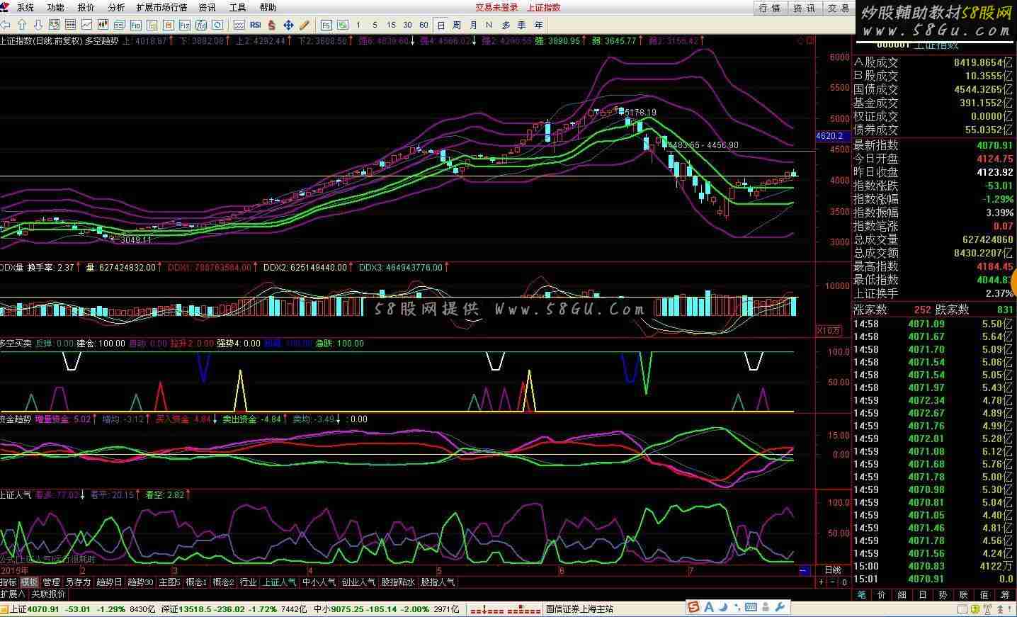 通达信综合看盘指标公式（重发）