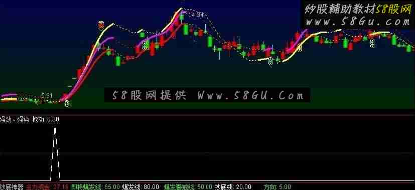 通达信强劲强势选股指标，准确率达到99%无未来
