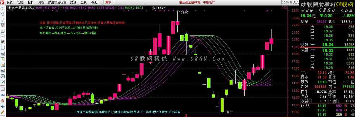 通达信买卖点一目了然的主图公式－－将军破阵图