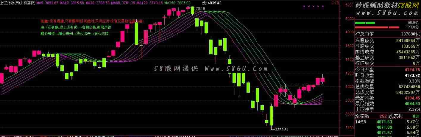 通达信买卖点一目了然的主图公式－－将军破阵图