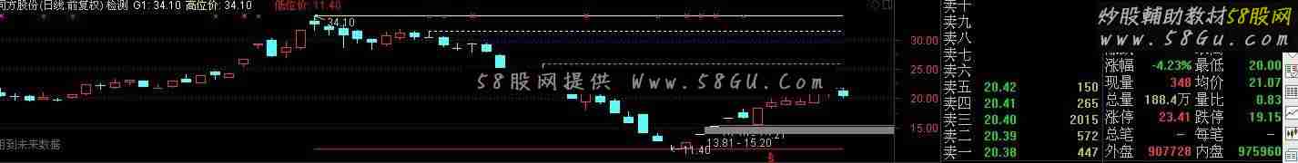 股灾自救之八 通达信反攻痕迹主图公式 选股源码