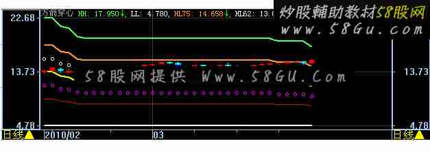 大智慧万箭穿心