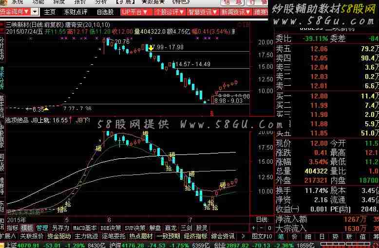 通达信逃顶绝品副图指标源码