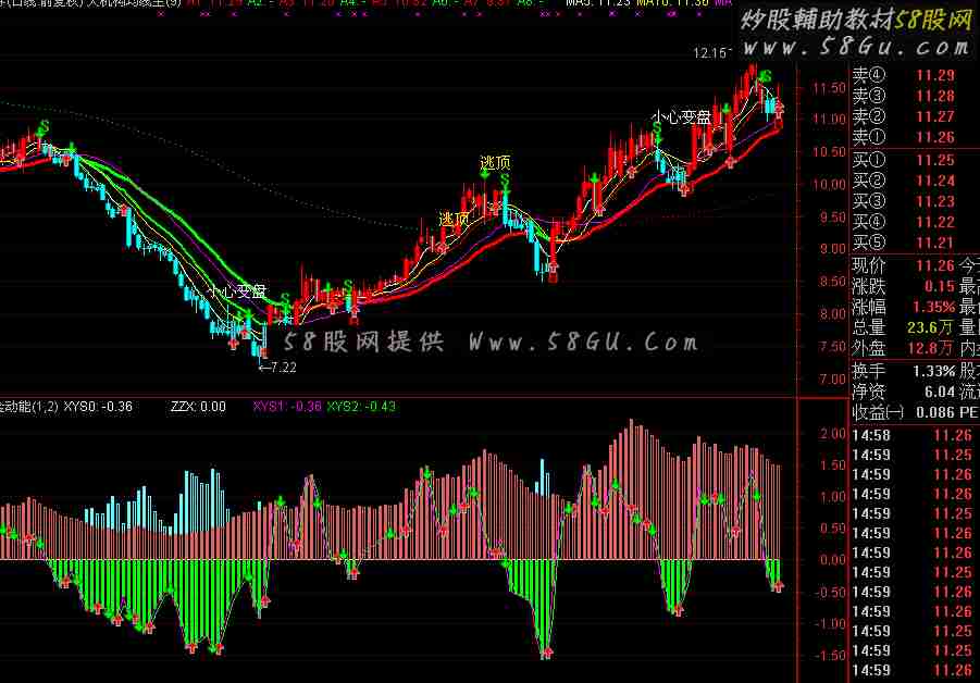 原创资金流动能副图公式、源码、说明，无未来