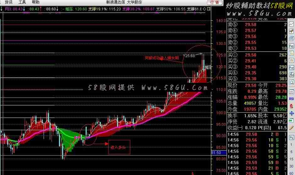 通达信主图波段压力指标源码