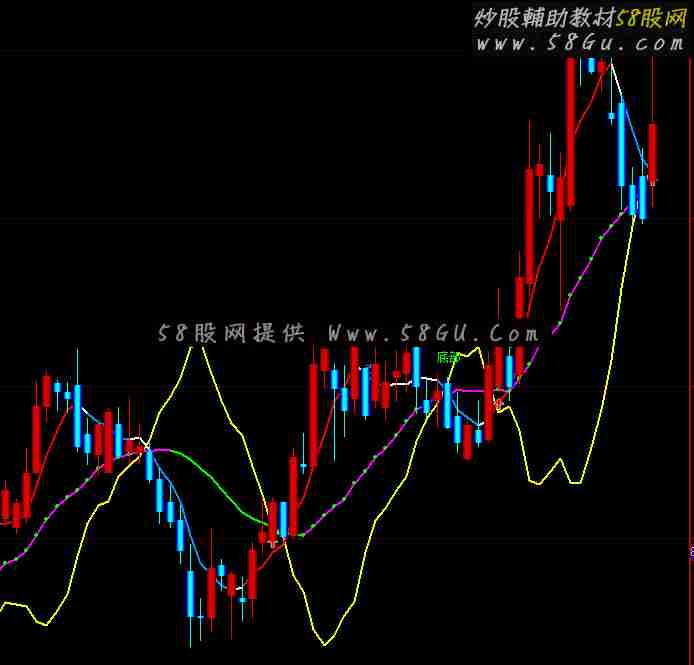 通达信三下三背离主图公式 说明 无未来