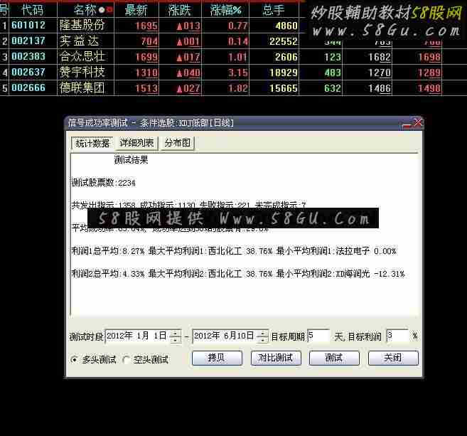 大盘底部时个股就要选超跌的成功率84%发出要指示过千（选股.源码.DZH用）