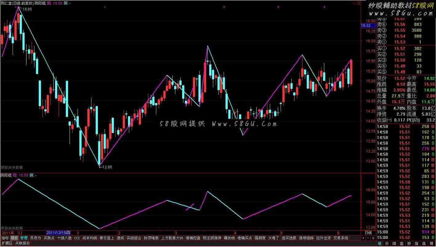通达信阴阳棍公式 源码 主图副图皆可