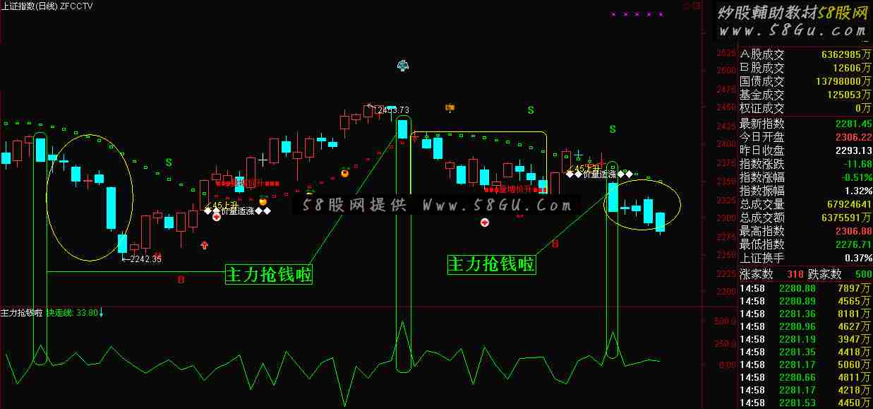 通达信主力抢钱啦副图公式 源码、说明