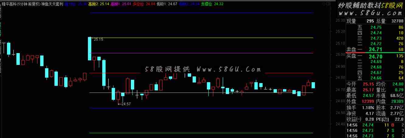 通达信短线天天套利公式 思路分享