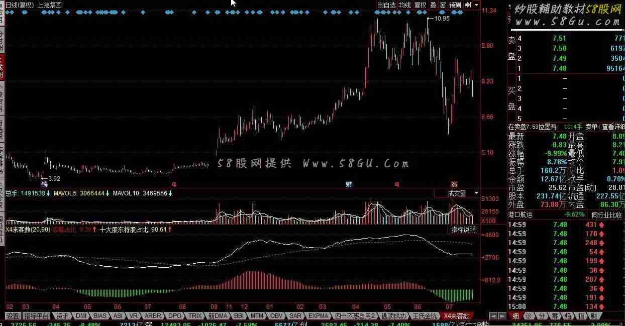 同花顺X4来客数源码附图