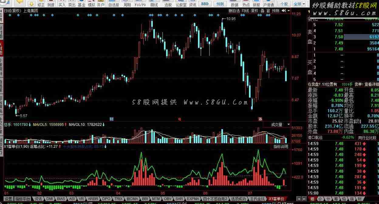 同花顺X1客单价指标公式