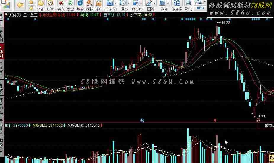 同花顺牛马线主图指标公式