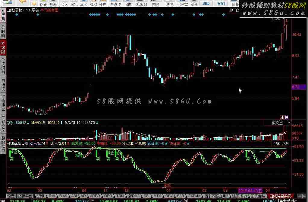 同花顺日线背离买卖指标公式