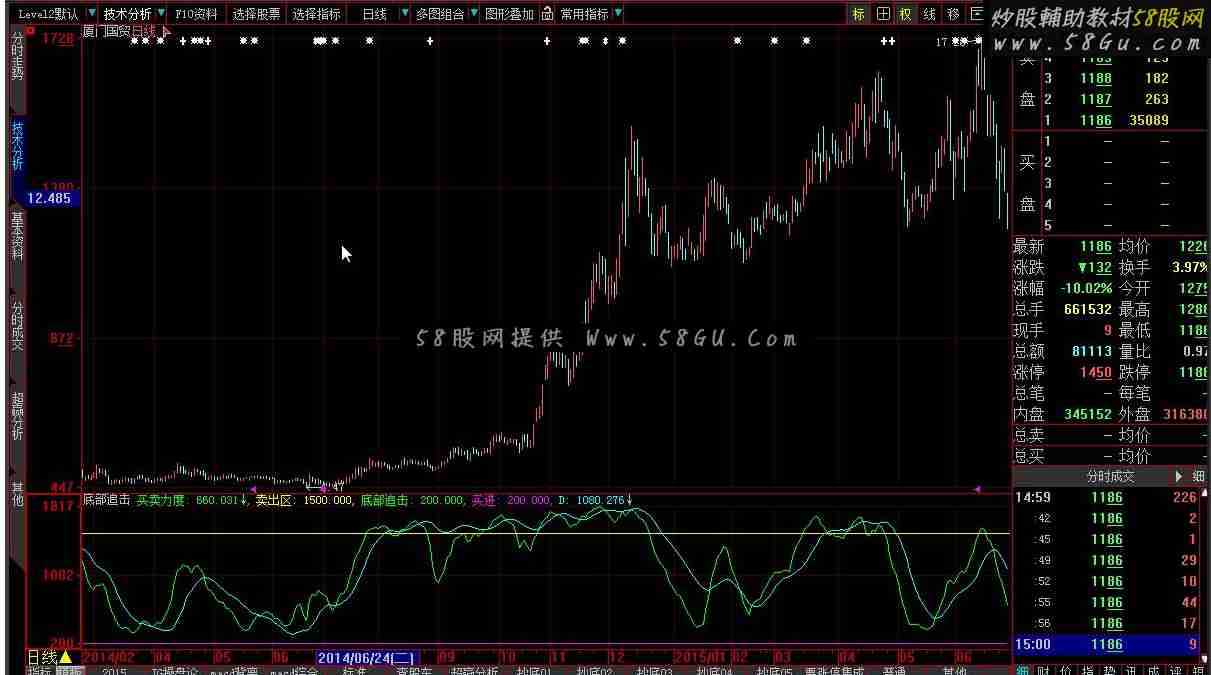大智慧底部追击指标公式