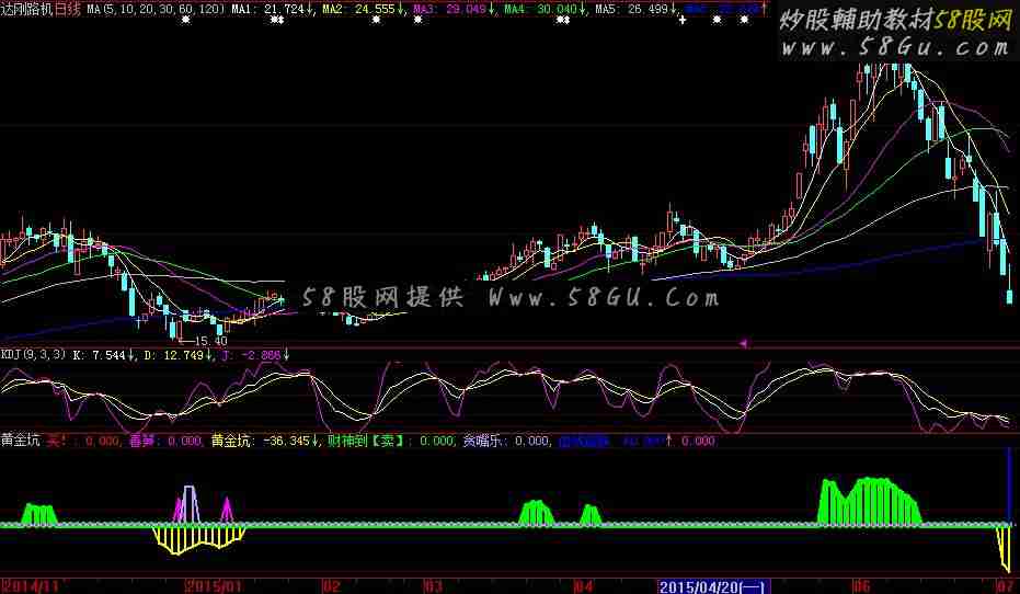 大智慧黄金坑指标副图源码无加密无时限