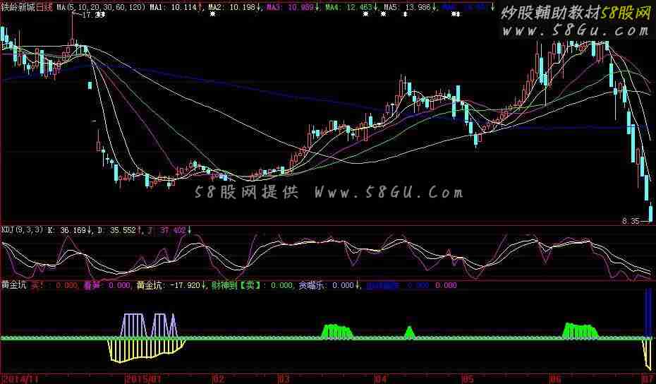 大智慧黄金坑指标副图源码无加密无时限