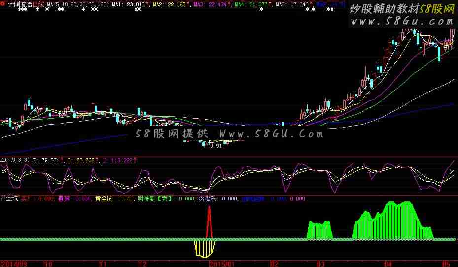 大智慧黄金坑指标副图源码无加密无时限