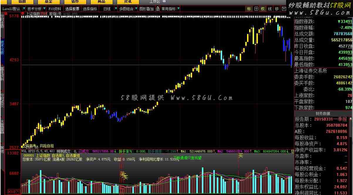 大智慧股指1号指标公式