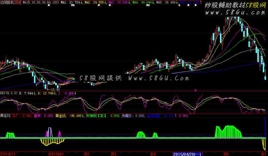 黄金坑副图指标 无加密 无时限 大智慧可用