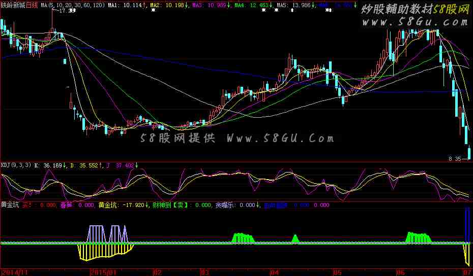 黄金坑副图指标 无加密 无时限 大智慧可用