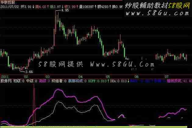 飞狐抄底精品指标公式