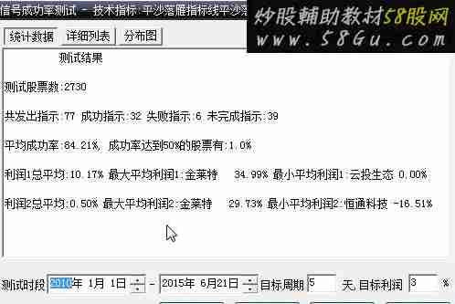 大智慧版本平沙落雁5天3%成功率84%