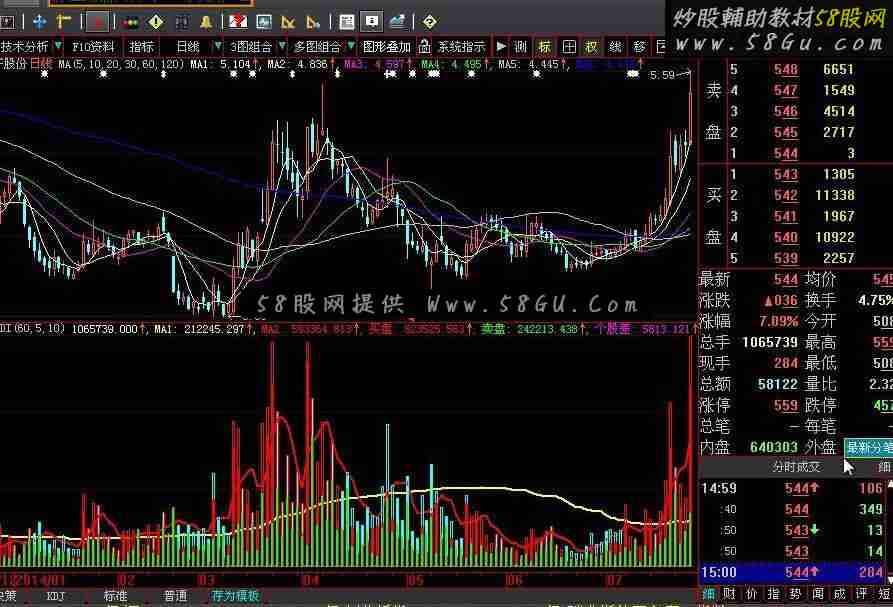 大智慧VOL方向指标公式
