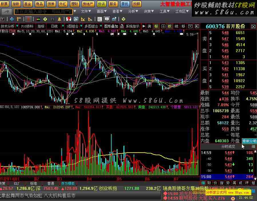 大智慧VOL方向公式