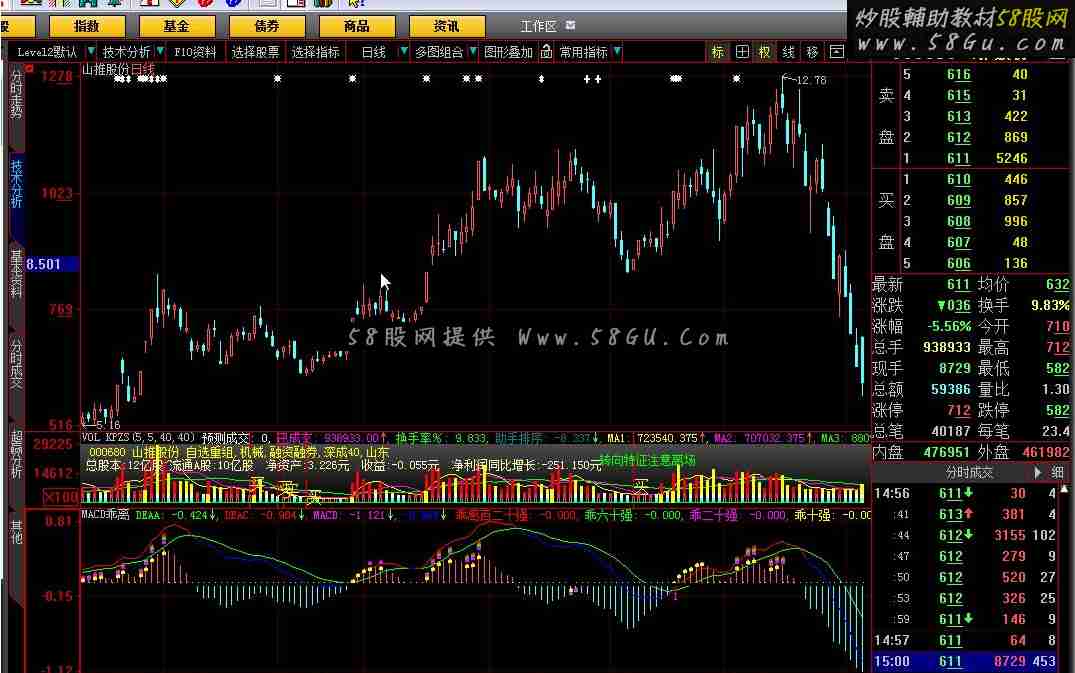 大智慧MACD+乖离+强弱指标公式