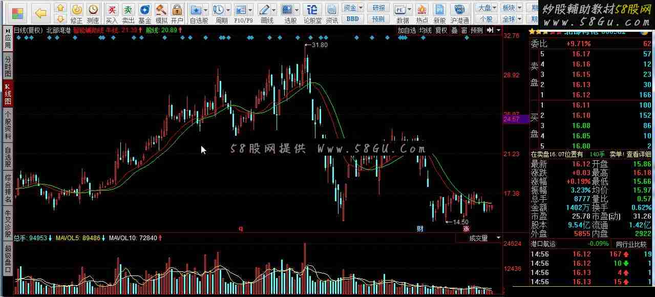 求2个同花顺选股公式:最近五个交易日内出现过