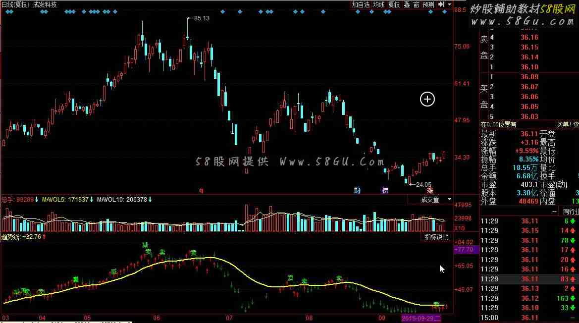 求2个同花顺选股公式:最近五个交易日内出现过