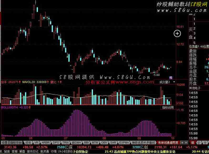 软件同花顺怎么把布林线叠加到K线图上?-求教
